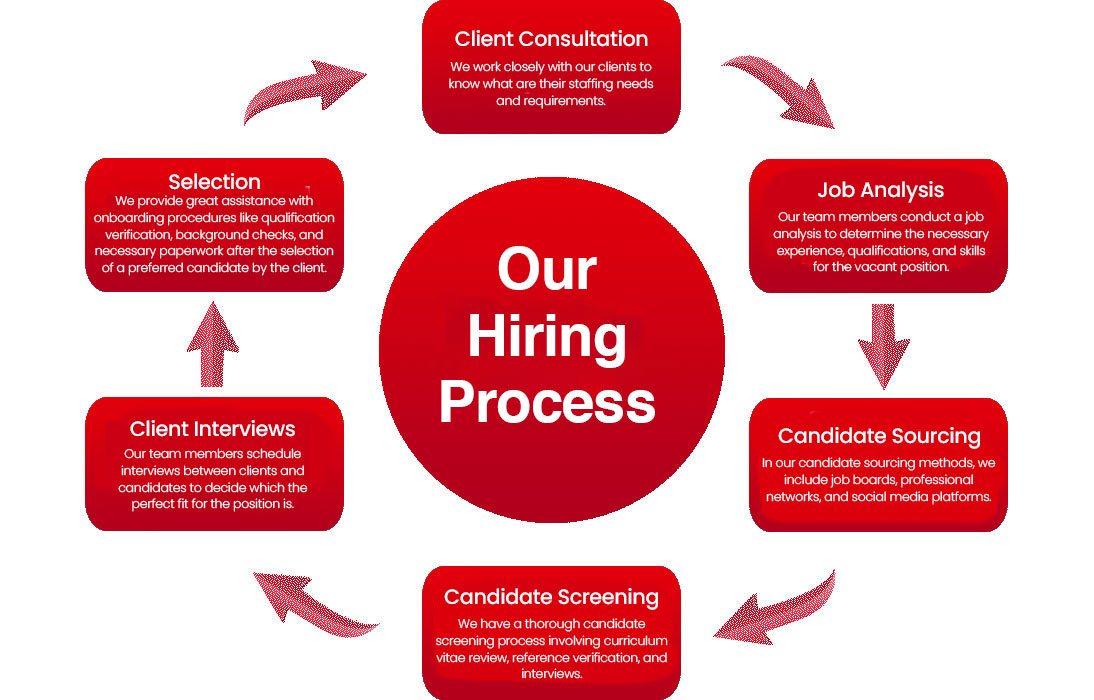 Our-Hiring-Process